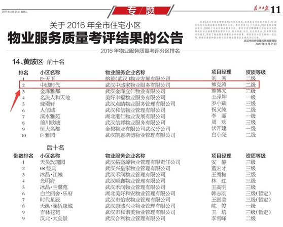中城時代小區榮獲黃陂區物業服務質量考評紅榜第二名